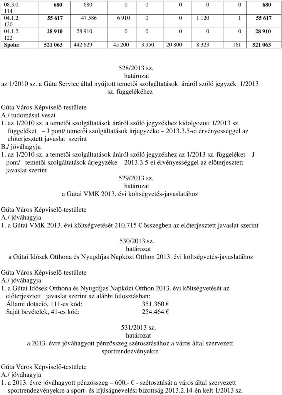 függeléket J pont/ temetői szolgáltatások árjegyzéke 2013.3.5-ei érvényességgel az előterjesztett javaslat szerint B./ jóváhagyja 1. az 1/2010 sz.