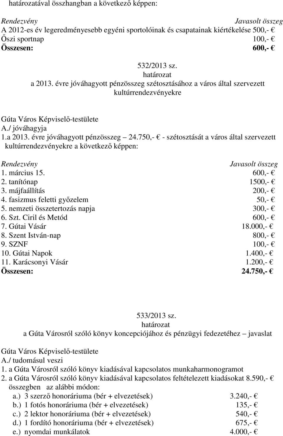 750,- - szétosztását a város által szervezett kultúrrendezvényekre a következő képpen: Rendezvény Javasolt összeg 1. március 15. 600,- 2. tanítónap 1500,- 3. májfaállítás 200,- 4.