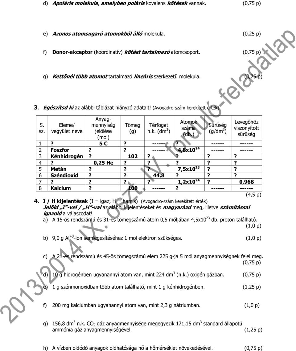 k. (dm 3 ) Atomok száma (db.) Sűrűség (g/dm 3 ) Levegőhöz viszonyított sűrűség 1? 5 C? ------? ------ ------ 2 Foszfor?? ------ 4,8x10 24 ------ ------ 3 Kénhidrogén? 102???? 4? 0,25 He????? 5 Metán?