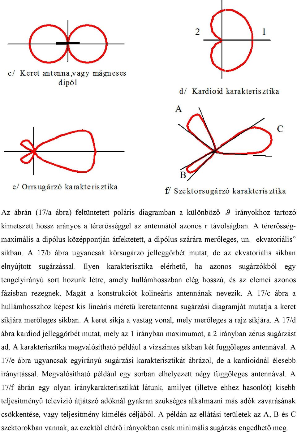 A 7/b ábra ugyancsak körsugárzó jelleggörbét mutat, de az ekvatoriális síkban elnyújtott sugárzással.