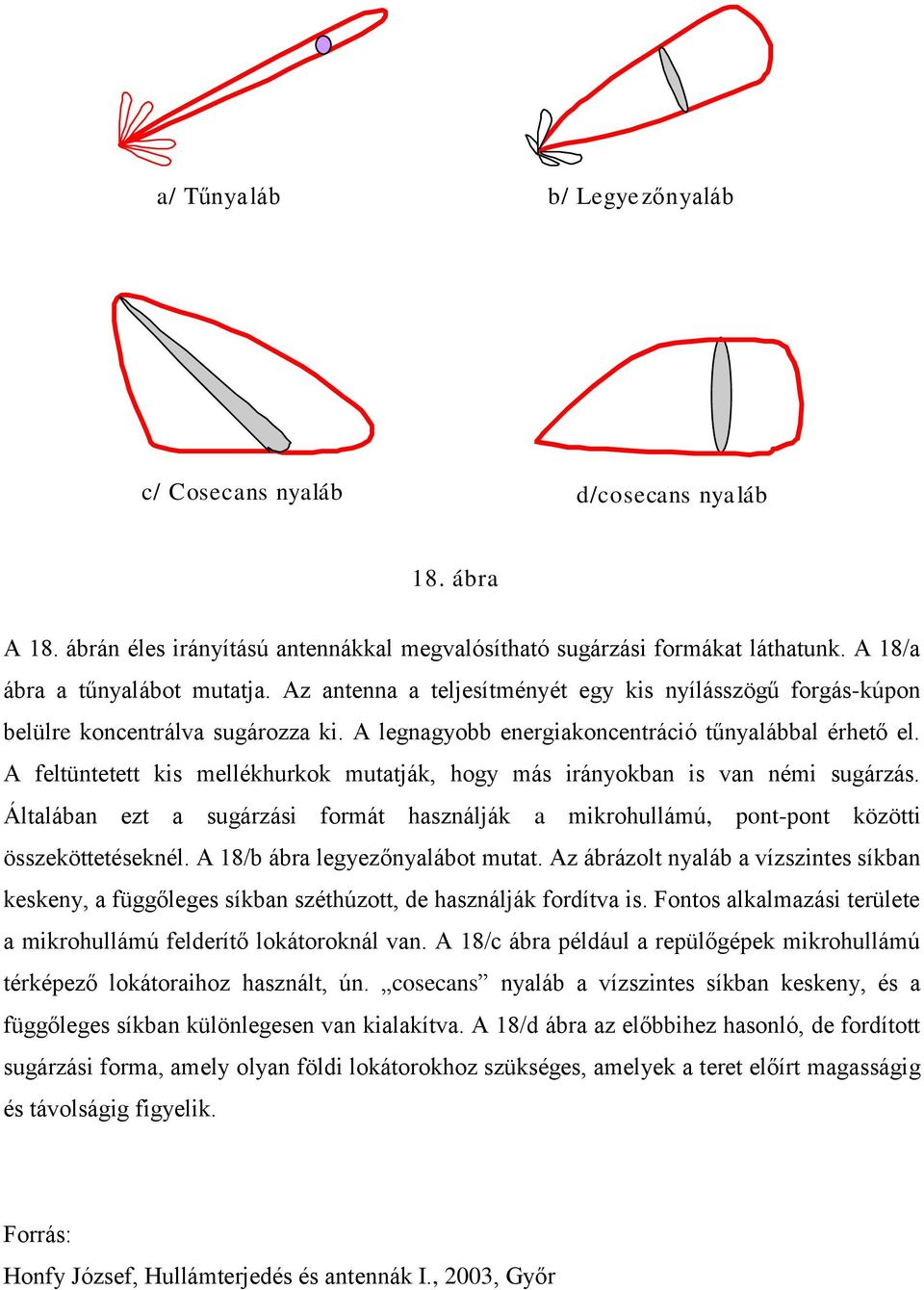 A feltüntetett kis mellékhurkok mutatják, hogy más irányokban is van némi sugárzás. Általában ezt a sugárzási formát használják a mikrohullámú, pont-pont közötti összeköttetéseknél.