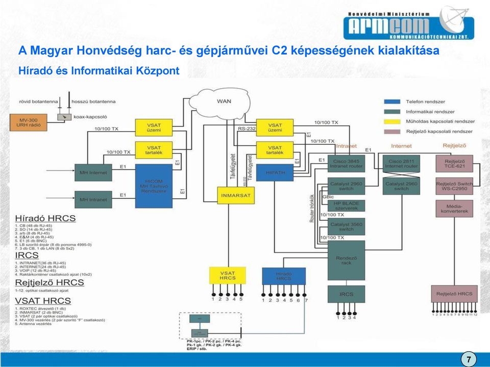 képességének kialakítása