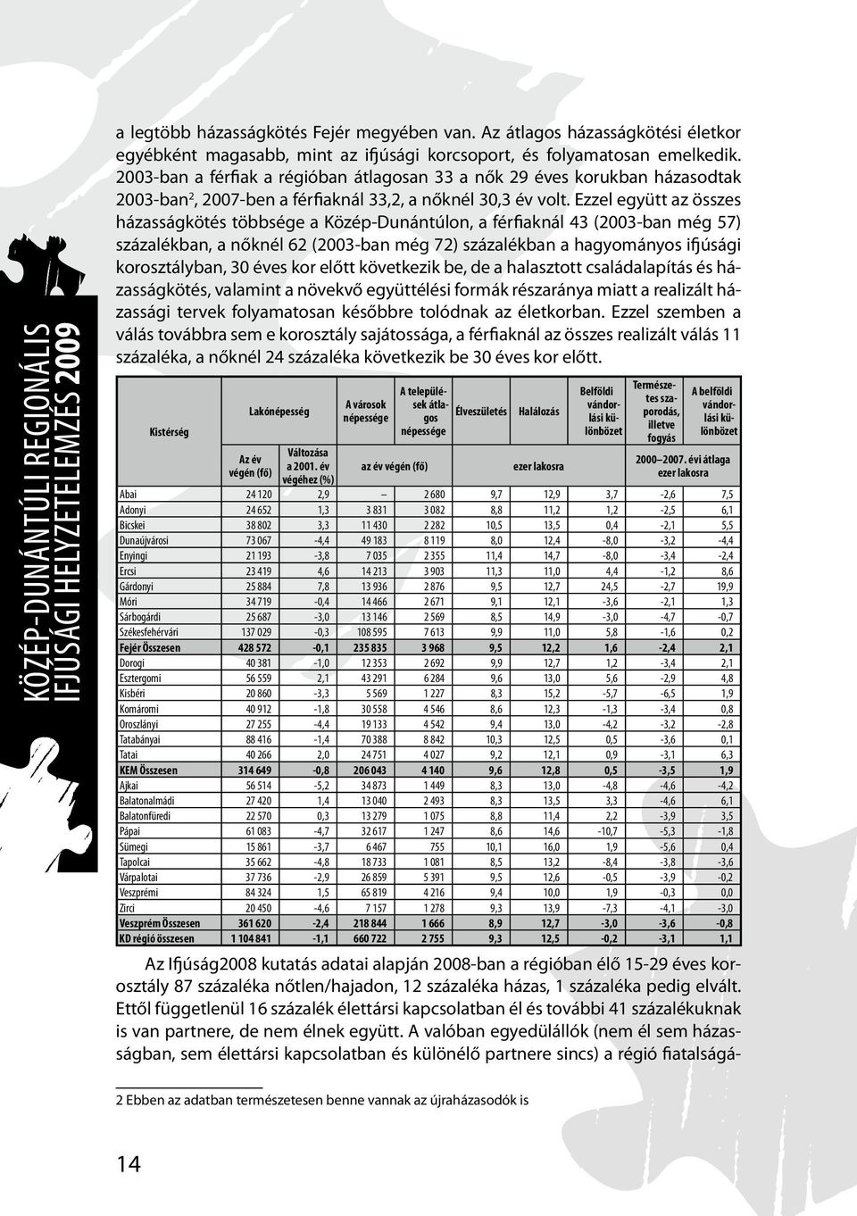 2003-ban a férfiak a régióban átlagosan 33 a nők 29 éves korukban házasodtak 2003-ban 2, 2007-ben a férfiaknál 33,2, a nőknél 30,3 év volt.