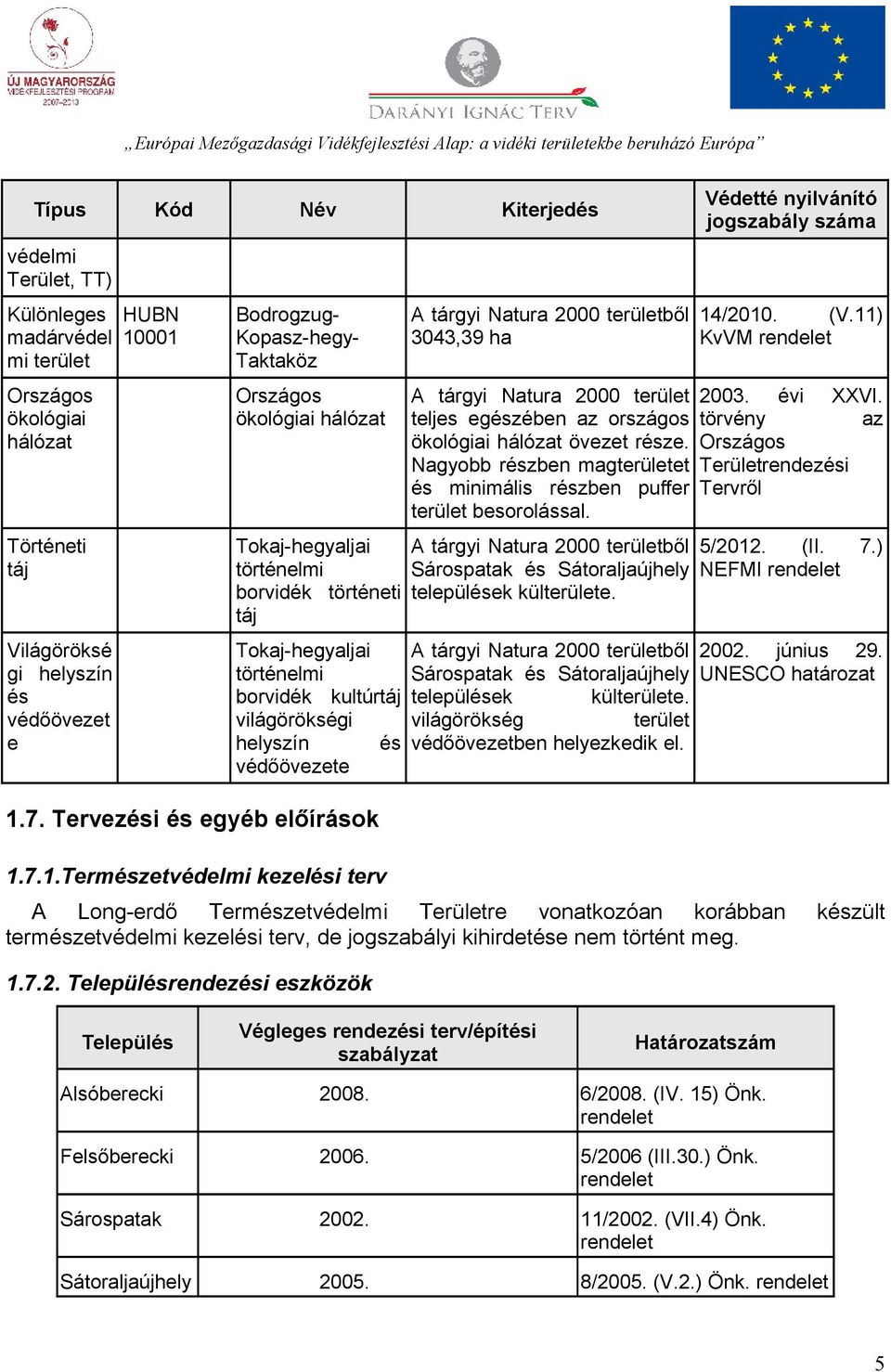 Nagyobb részben magterületet és minimális részben puffer terület besorolással. Történeti táj Tokaj-hegyaljai A tárgyi Natura 2000 területből 5/2012. (II. 7.