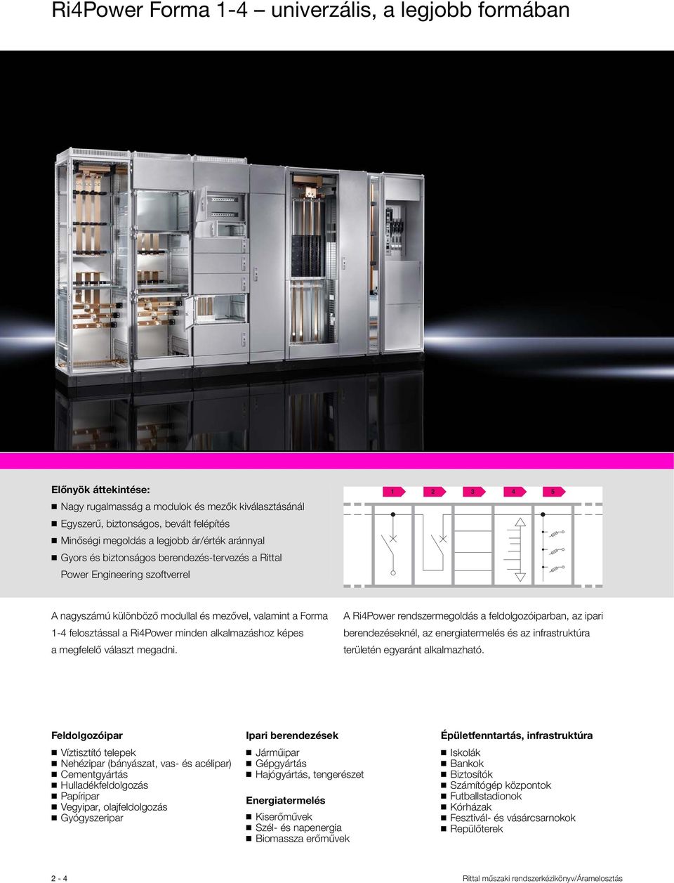 alkalmazáshoz képes a megfelelő választ megadni. A Ri4Power rendszermegoldás a feldolgozóiparban, az ipari berendezéseknél, az energiatermelés és az infrastruktúra területén egyaránt alkalmazható.