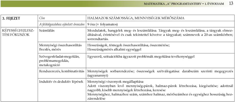 Mozdulatok, hangjelek meg- és leszámlálása. Tárgyak meg- és leszámlálása, a tárgyak elmozdításával, érintésével és csak tekintettel követve a tárgyakat; számnevek a 20-as számkörben; sorrendtartás.