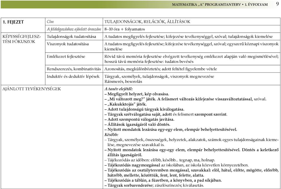 tudatosítása Emlékezet fejlesztése Rendszerezés, kombinativitás Induktív és deduktív lépések A tudatos megfigyelés fejlesztése; kifejezése tevékenységgel, szóval; tulajdonságok kiemelése A tudatos