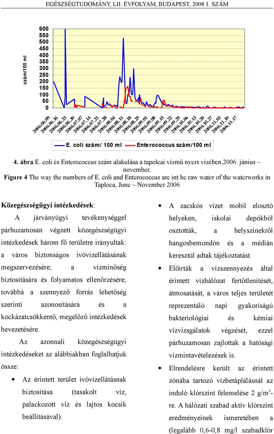 coli és Enterococcus szám alakulása a tapolcai vízmű nyers vizében,2006. június november. Figure 4 The way the numbers of E.