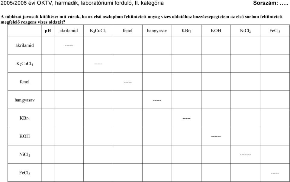 anyag vizes oldatához hozzácsepegtetem az első sorban feltüntetett megfelelő