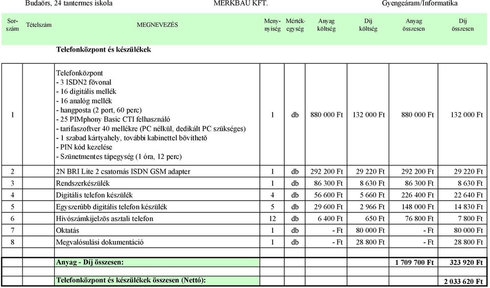 000 Ft 132 000 Ft 880 000 Ft 132 000 Ft 2 2N BRI Lite 2 csatornás ISDN GSM adapter 1 db 292 200 Ft 29 220 Ft 292 200 Ft 29 220 Ft 3 Rendszerkészülék 1 db 86 300 Ft 8 630 Ft 86 300 Ft 8 630 Ft 4