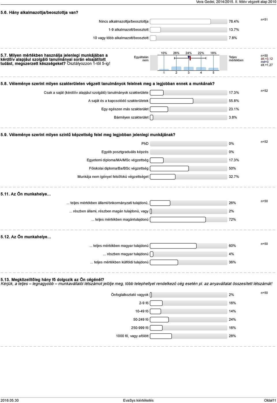 Osztályozzon -től -ig! Egyáltalán nem 0% 6% % % 8% Teljes mértékben n=0 átl.=, md= elt.=,7.8. Véleménye szerint milyen szakterületen végzett tanulmányok felelnek meg a legjobban ennek a munkának?