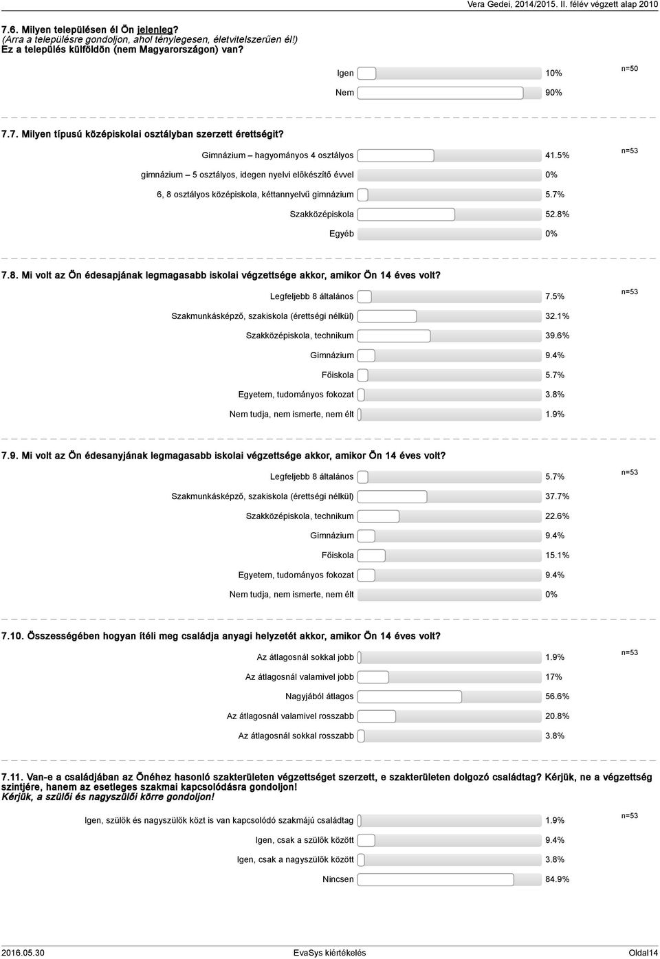 Legfeljebb 8 általános 7.% n= Szakmunkásképző, szakiskola (érettségi nélkül).% Szakközépiskola, technikum 9.6% Gimnázium 9.% Főiskola.7% Egyetem, tudományos fokozat.8% Nem tudja, nem ismerte, nem élt.