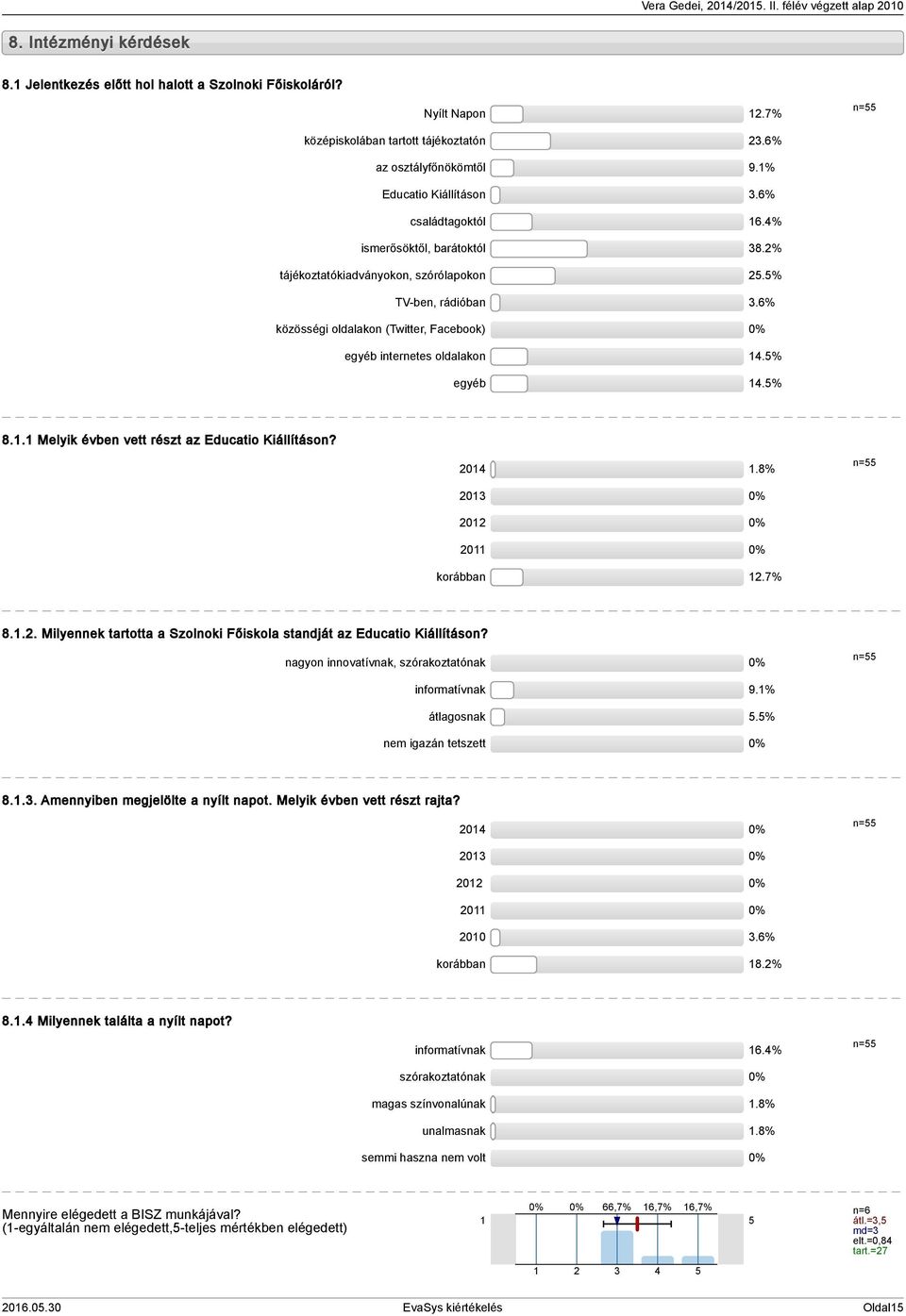 . Melyik évben vett részt az Educatio Kiállításon? 0.8% n= 0 0% 0 0% 0 0% korábban.7% 8... Milyennek tartotta a Szolnoki Főiskola standját az Educatio Kiállításon?