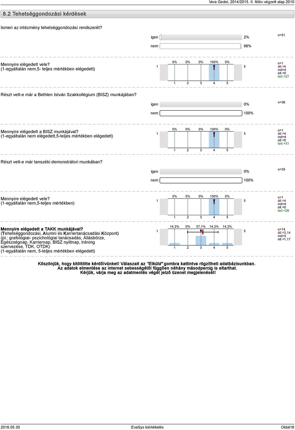 (-egyáltalán nem elégedett,-teljes mértékben elégedett) 0% 0% 0% 00% 0% n= átl.= md= elt.=0 tart.= Részt vett-e már tanszéki demonstrátori munkában? igen 0% n= nem 00% Mennyire elégedett vele?