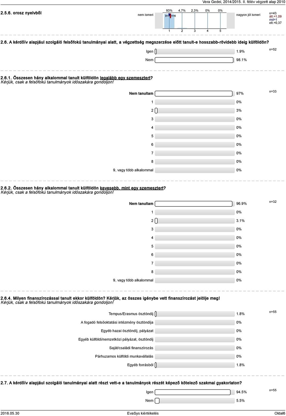 Nem tanultam 97% n= 0% % 0% 0% 0% 6 0% 7 0% 8 0% 9, vagy több alkalommal 0%.6.. Összesen hány alkalommal tanult külföldön kevesebb, mint egy szemesztert?