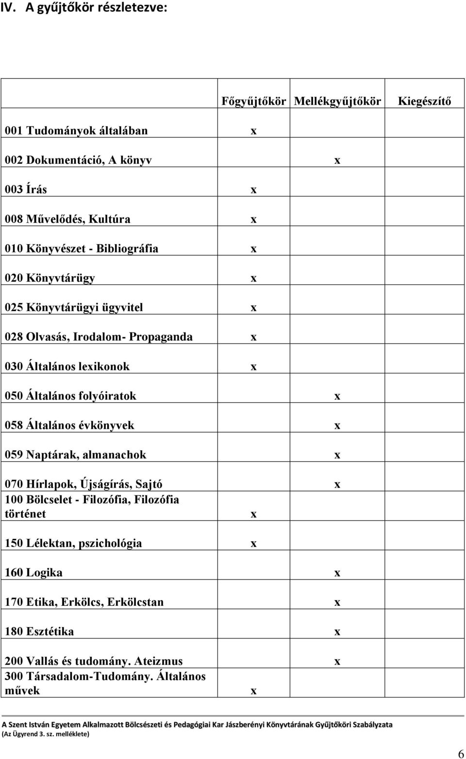 Általános folyóiratok 058 Általános évkönyvek 059 Naptárak, almanachok 070 Hírlapok, Újságírás, Sajtó 100 Bölcselet - Filozófia, Filozófia történet