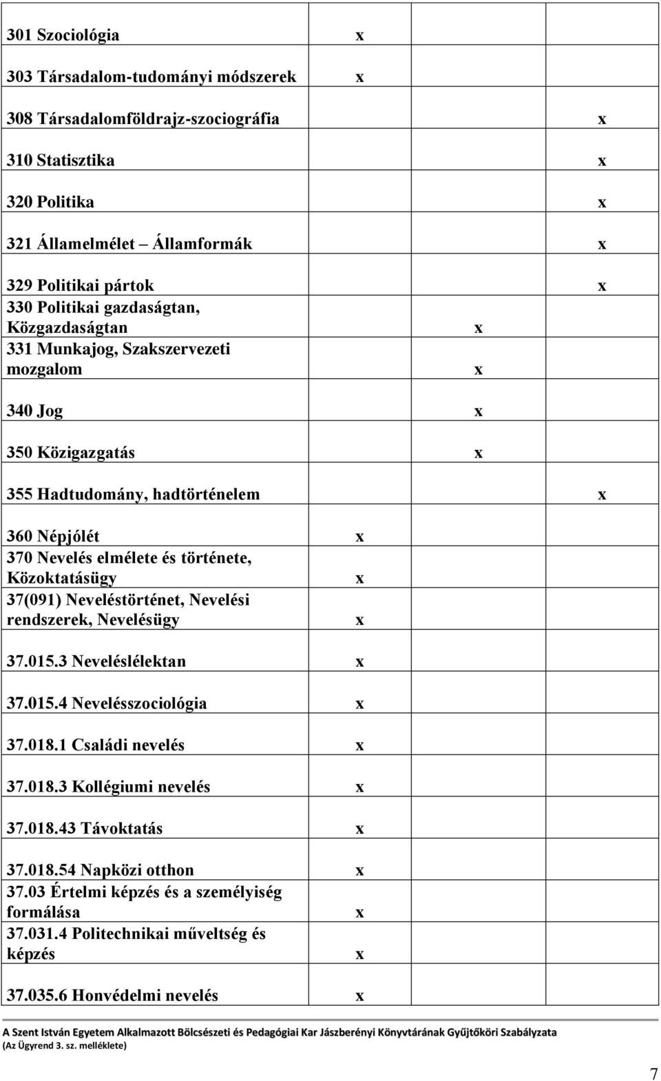 története, Közoktatásügy 37(091) Neveléstörténet, Nevelési rendszerek, Nevelésügy 37.015.3 Neveléslélektan 37.015.4 Nevelésszociológia 37.018.1 Családi nevelés 37.018.3 Kollégiumi nevelés 37.