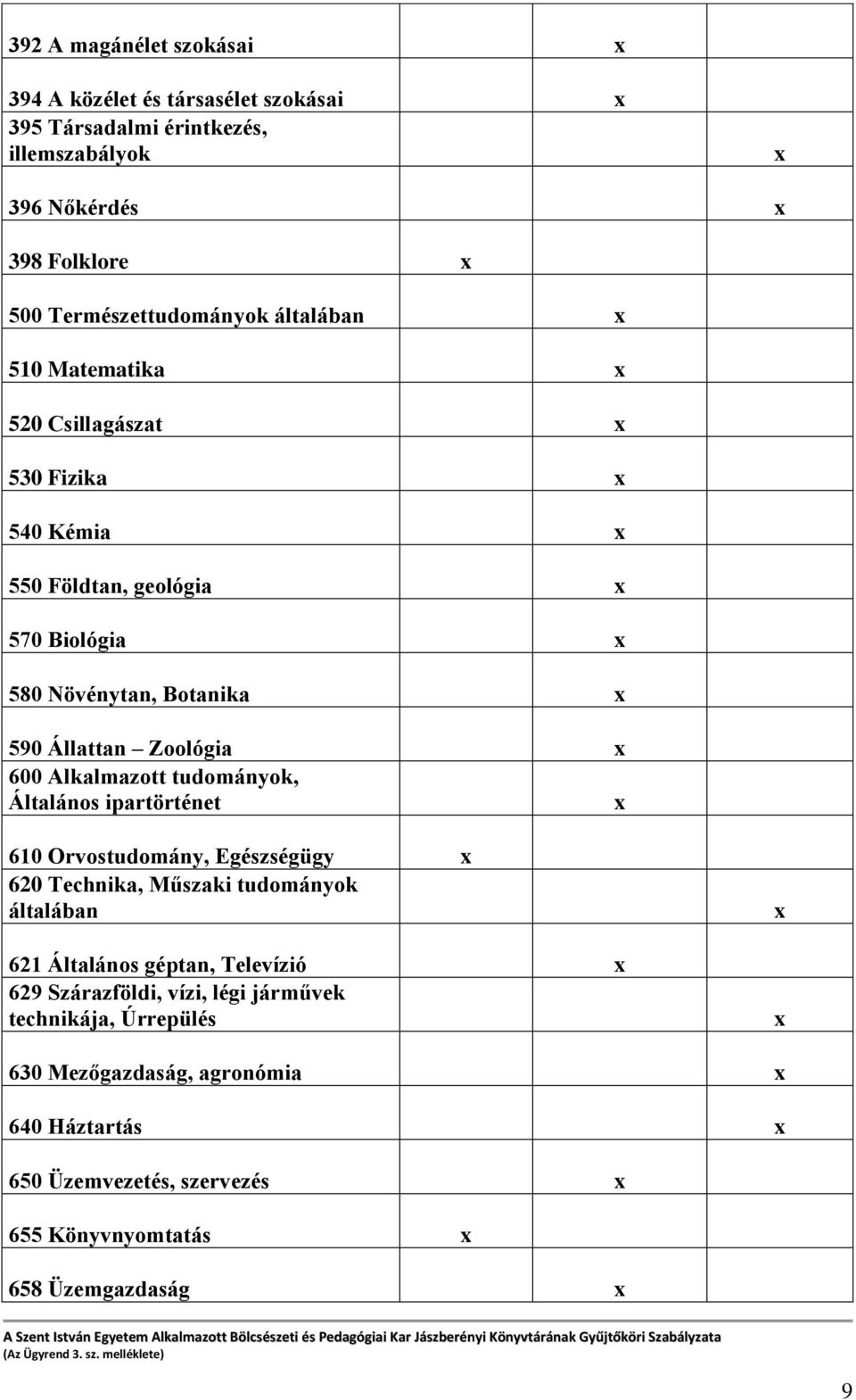 Alkalmazott tudományok, Általános ipartörténet 610 Orvostudomány, Egészségügy 620 Technika, Műszaki tudományok általában 621 Általános géptan, Televízió