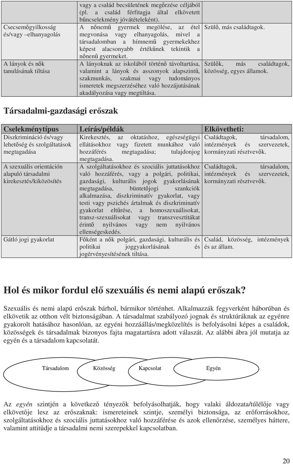 A lányoknak az iskolából történ távoltartása, valamint a lányok és asszonyok alapszint, szakmunkás, szakmai vagy tudományos ismeretek megszerzéséhez való hozzájutásának akadályozása vagy megtiltása.