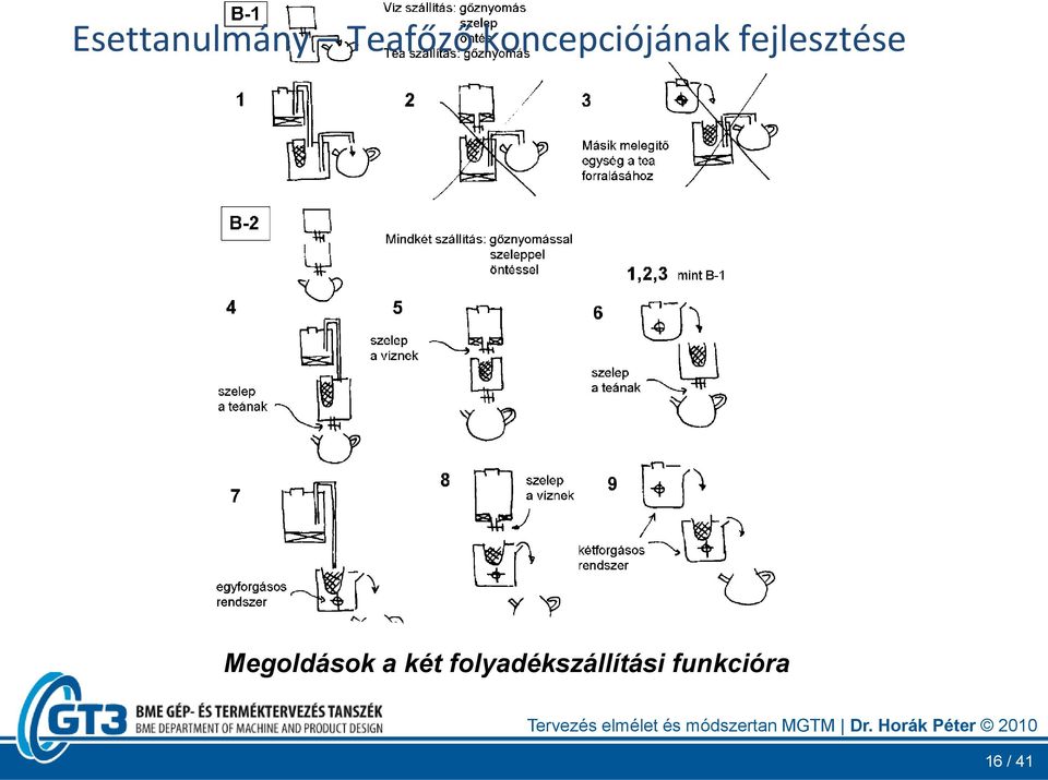 fejlesztése Megoldások a