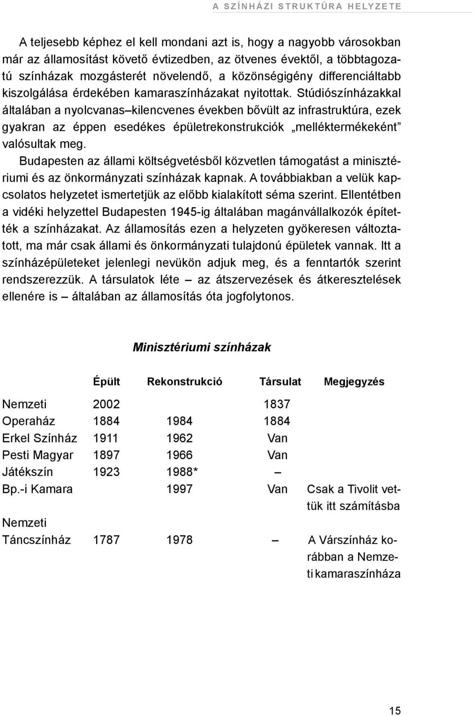 Stúdiószínházakkal általában a nyolcvanas kilencvenes években bõvült az infrastruktúra, ezek gyakran az éppen esedékes épületrekonstrukciók melléktermékeként valósultak meg.