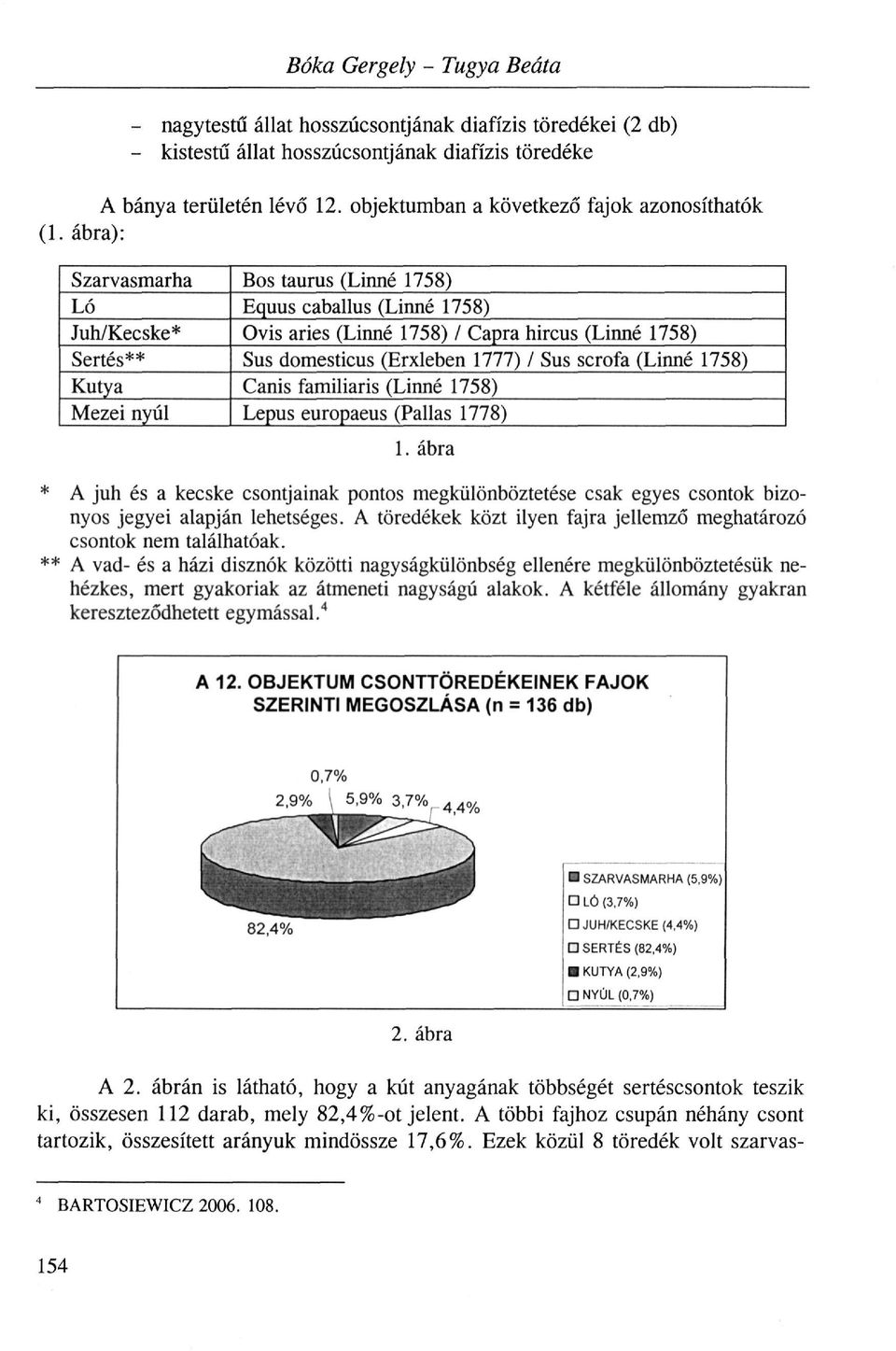 ábra): Szarvasmarha Bos taurus (Linné 1758) Ló Equus caballus (Linné 1758) Juh/Kecske* Ovis aries (Linné 1758) / Capra hircus (Linné 1758) Sertés** Sus domesticus (Erxleben 1777) / Sus scrofa (Linné