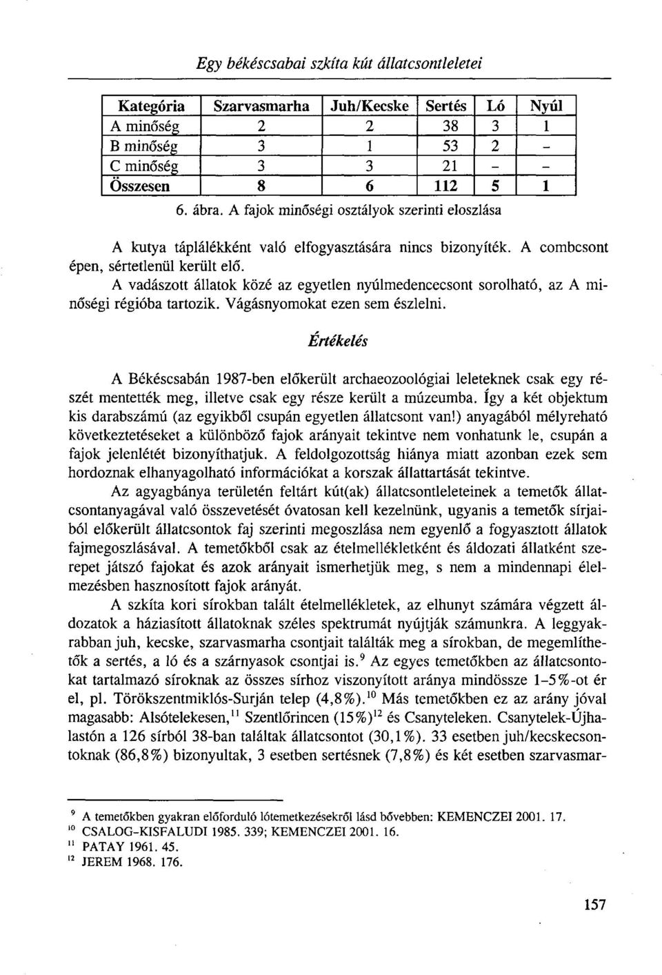 A vadászott állatok közé az egyetlen nyúlmedencecsont sorolható, az A minőségi régióba tartozik. Vágásnyomokat ezen sem észlelni.