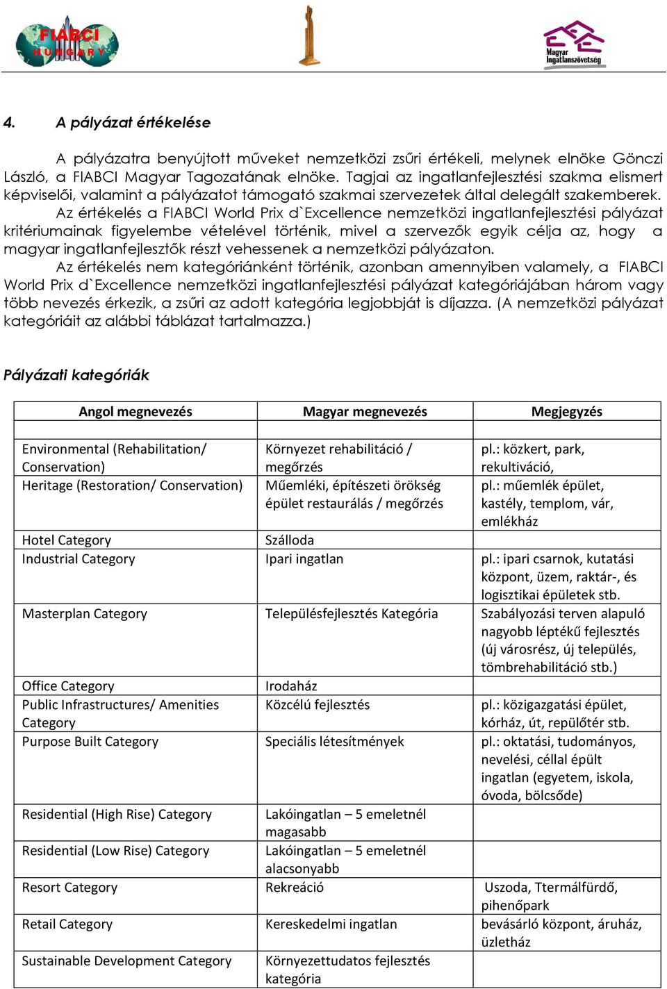 Az értékelés a FIABCI World Prix d`excellence nemzetközi ingatlanfejlesztési pályázat kritériumainak figyelembe vételével történik, mivel a szervezők egyik célja az, hogy a magyar ingatlanfejlesztők