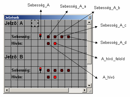 2. lépés Jelzések segédpanel: A jelzések megfelelő beállításaihoz szükség van egy segéd Switchboard - ra, amelyen elhelyezhetjük a virtuális jelzőket.