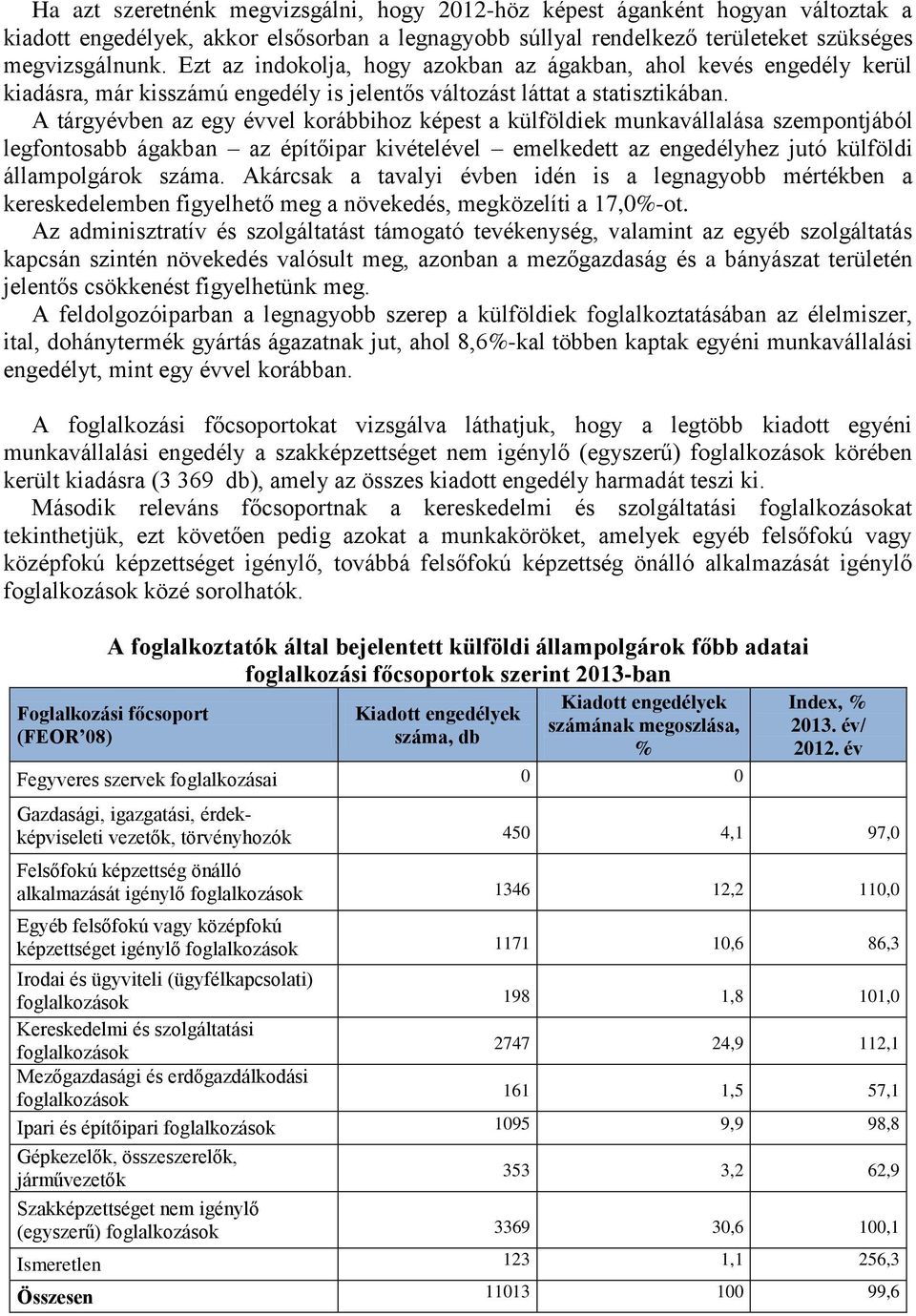 A tárgyévben az egy évvel korábbihoz képest a külföldiek munkavállalása szempontjából legfontosabb ágakban az építőipar kivételével emelkedett az engedélyhez jutó külföldi állampolgárok száma.