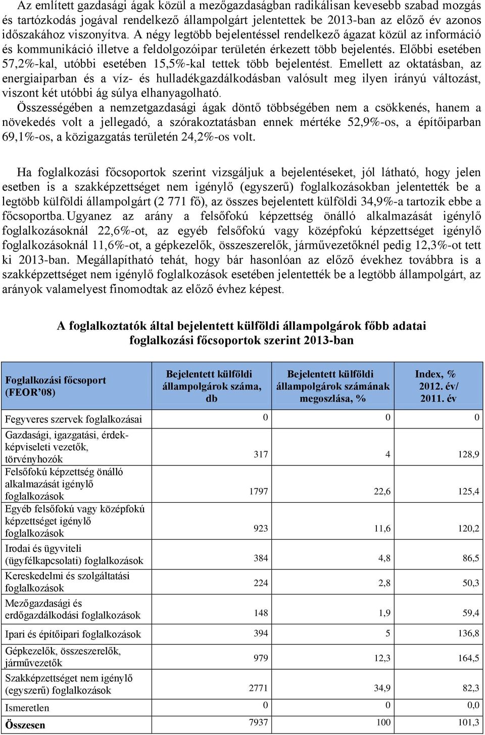 Előbbi esetében 57,2%-kal, utóbbi esetében 15,5%-kal tettek több bejelentést.