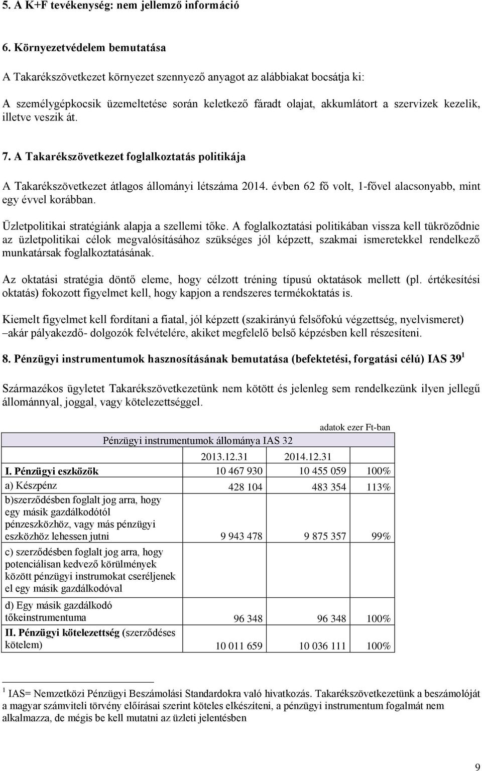 illetve veszik át. 7. A Takarékszövetkezet foglalkoztatás politikája A Takarékszövetkezet átlagos állományi létszáma 2014. évben 62 fő volt, 1-fővel alacsonyabb, mint egy évvel korábban.