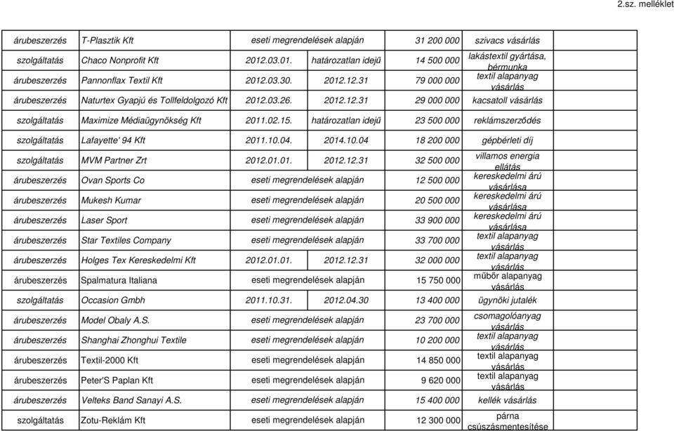 04. 2014.10.04 18 200 000 gépbérleti díj MVM Partner Zrt 2012.