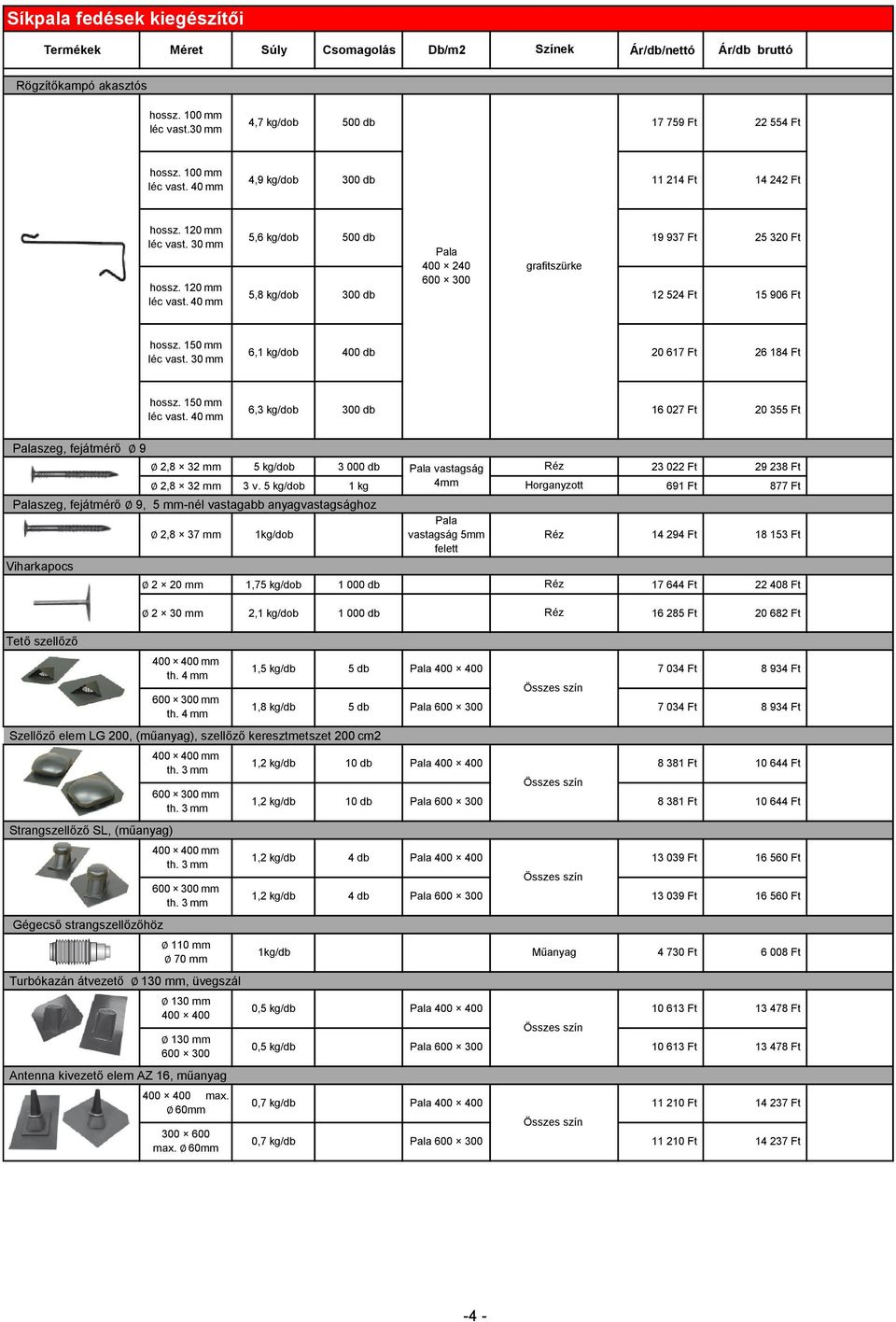 30 mm hossz. 120 mm léc vast. 40 mm 5,6 kg/dob 500 db 5,8 kg/dob 300 db Pala 400 240 600 300 grafitszürke 19 937 Ft 25 320 Ft 12 524 Ft 15 906 Ft hossz. 150 mm léc vast.