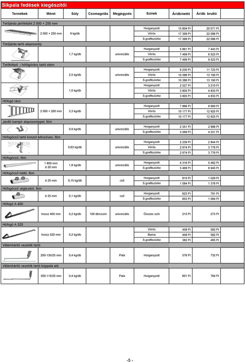 2,5 kg/db univerzális 1,0 kg/db 2 000 200 mm 3,3 kg/db 1 800 mm 20 mm 0,9 kg/db univerzális 0,63 kg/db univerzális 1,8 kg/db univerzális 25 mm 0,15 kg/db cső 25 mm 0,1 kg/db cső 15 804 Ft 20 071 Ft
