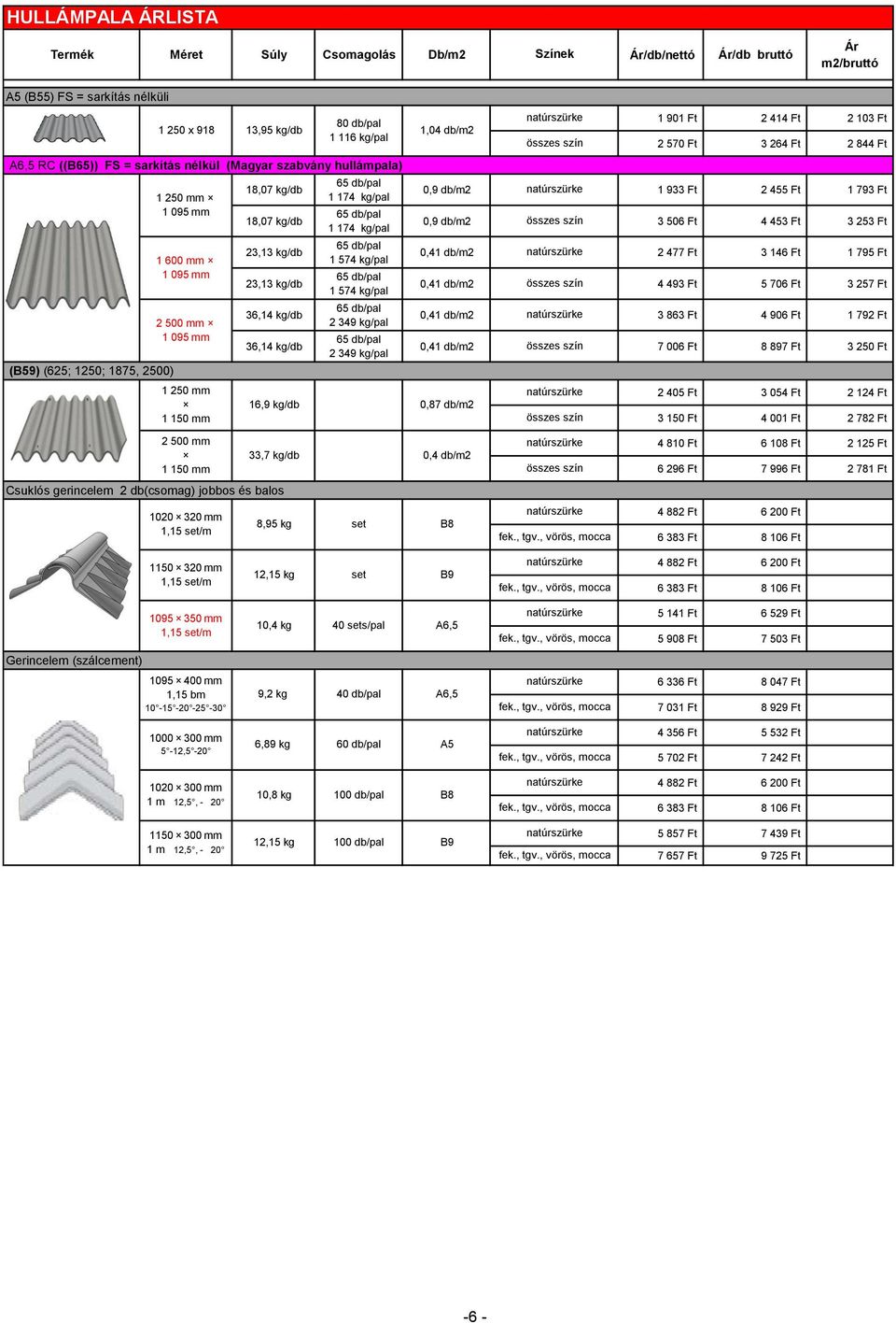 kg/db 36,14 kg/db 36,14 kg/db 1 174 kg/pal 1 174 kg/pal 1 574 kg/pal 1 574 kg/pal 2 349 kg/pal 2 349 kg/pal 16,9 kg/db 0,87 db/m2 összes szín 1 901 Ft 2 414 Ft 2 103 Ft 2 570 Ft 3 264 Ft 2 844 Ft 0,9