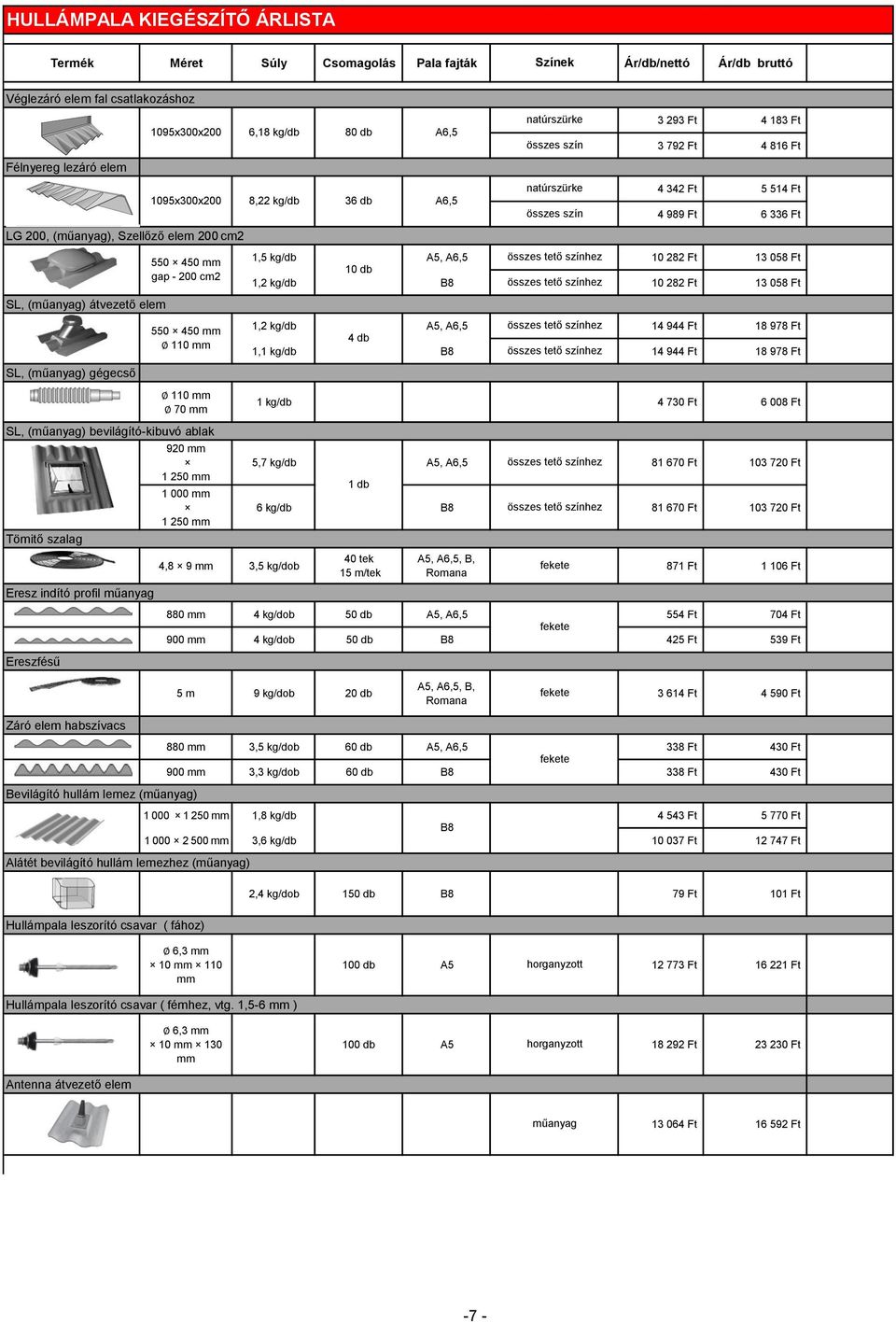 1095x300x200 550 450 mm gap - 200 cm2 550 450 mm 110 mm 920 mm 1 250 mm 1 000 mm 1 250 mm 8,22 kg/db 4,8 9 mm 3,5 kg/dob 36 db A6,5 3 293 Ft 4 183 Ft 3 792 Ft 4 816 Ft 4 342 Ft 5 514 Ft 4 989 Ft 6