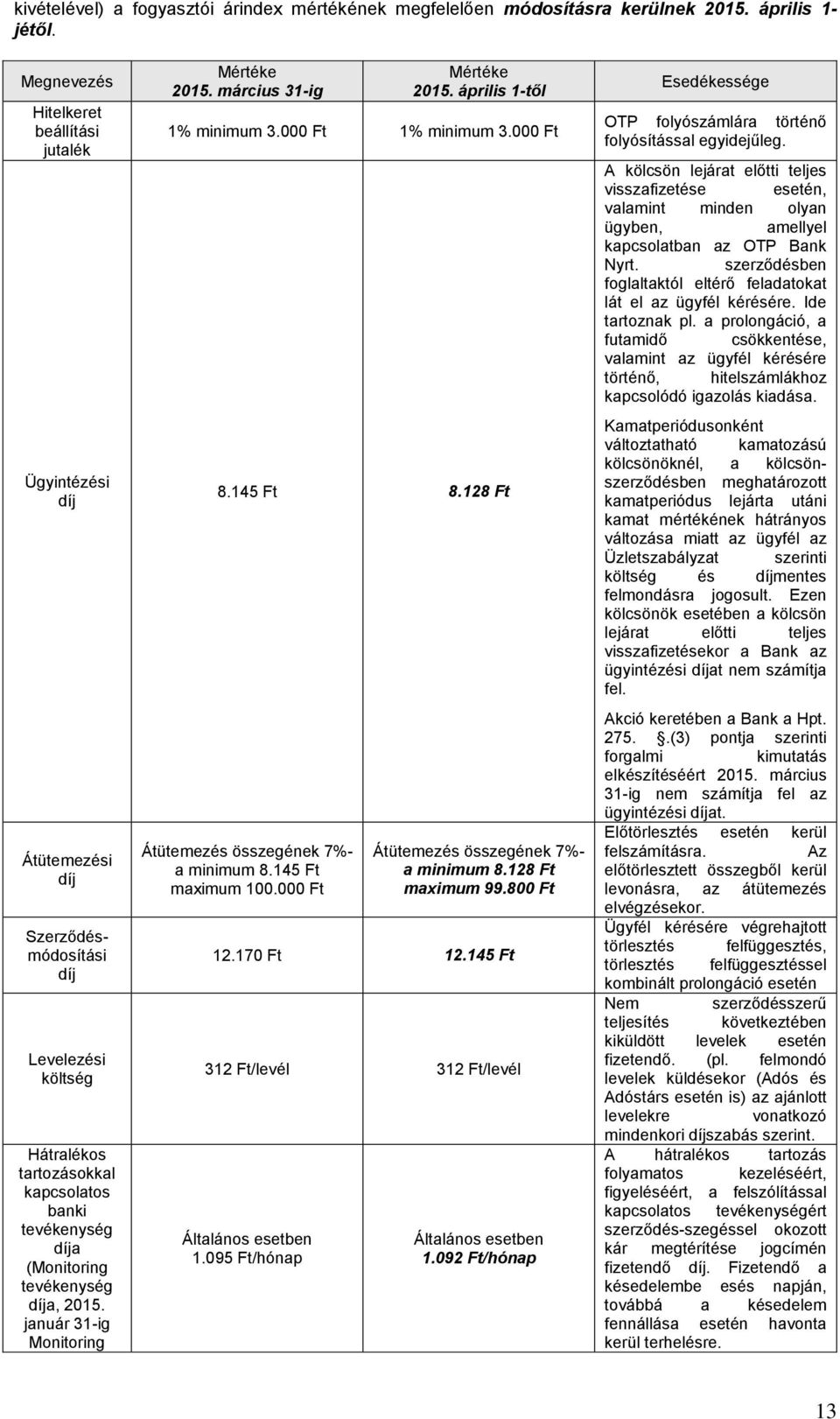 díja, 2015. január 31-ig Monitoring Mértéke 2015. március 31-ig Mértéke 2015. április 1-től 1% minimum 3.000 Ft 1% minimum 3.000 Ft 8.145 Ft 8.128 Ft Átütemezés összegének 7%- a minimum 8.