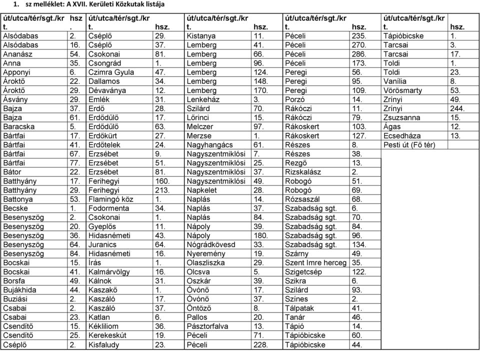 Ároktő 22. Dallamos 34. Lemberg 148. Peregi 95. Vanília 8. Ároktő 29. Dévaványa 12. Lemberg 170. Peregi 109. Vörösmarty 53. Ásvány 29. Emlék 31. Lenkeház 3. Porzó 14. Zrínyi 49. Bajza 37. Erdő 28.