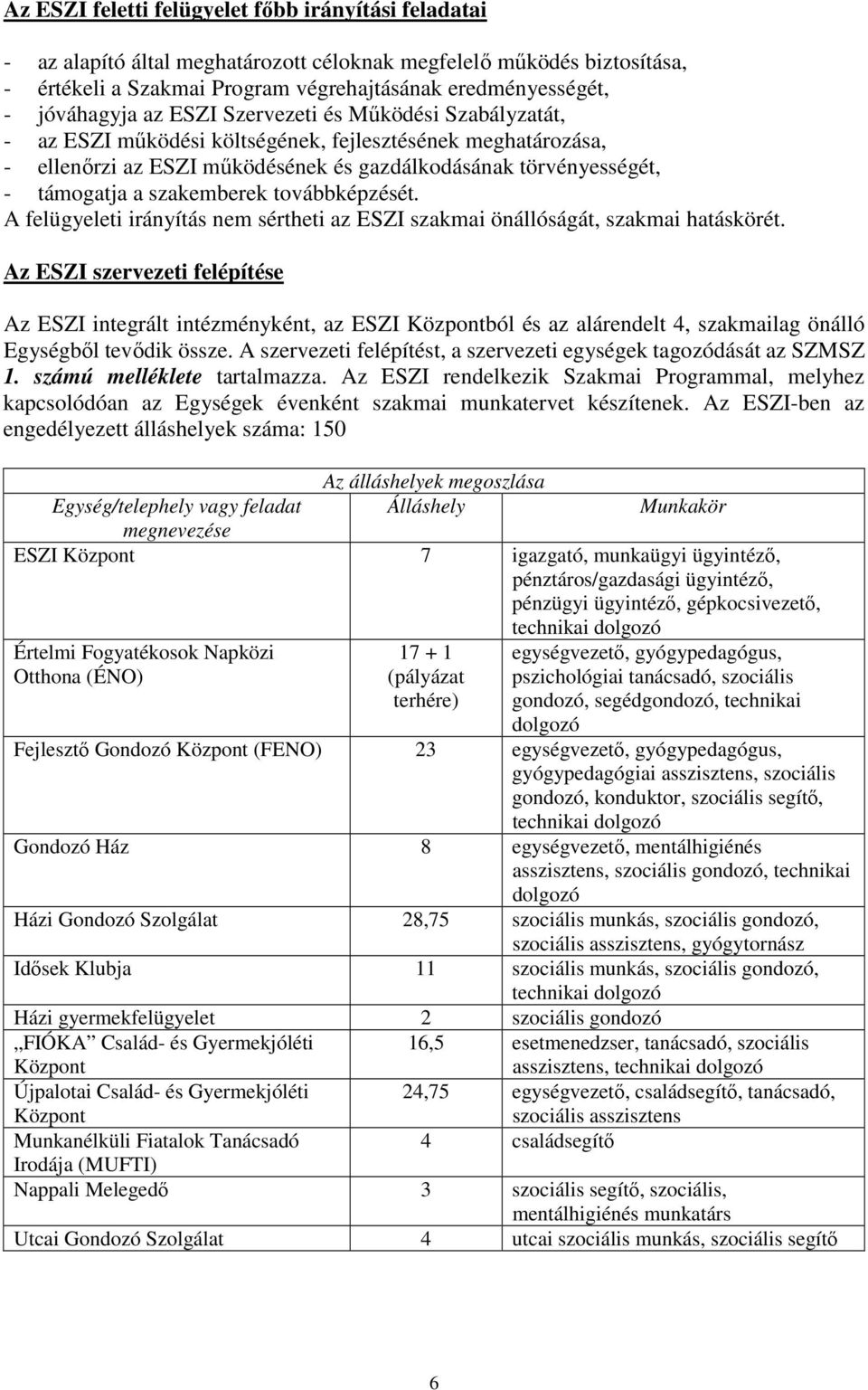 szakemberek továbbképzését. A felügyeleti irányítás nem sértheti az ESZI szakmai önállóságát, szakmai hatáskörét.