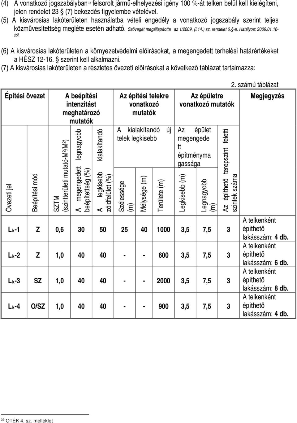 Hatályos: 2009.01.16- tól. (6) A kisvárosias lakóterületen a környezetvédelmi előírásokat, a megengedett terhelési határértékeket a HÉSZ 12-16. szerint kell alkalmazni.