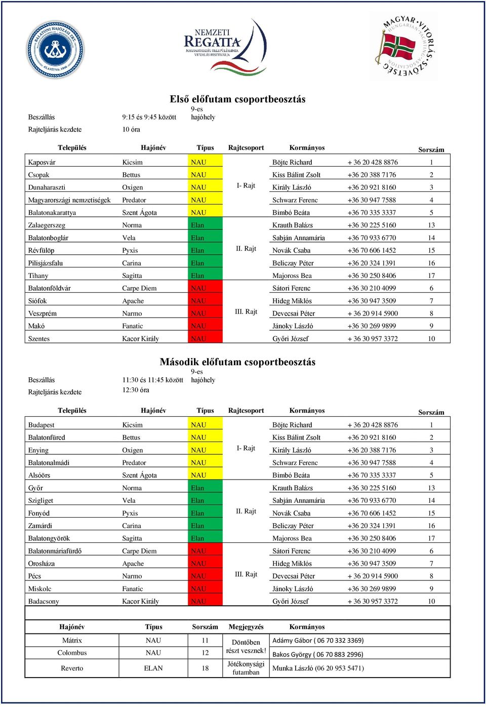 4 Balatonakarattya Szent Ágota NAU Bimbó Beáta +36 70 335 3337 5 Zalaegerszeg Norma Elan Krauth Balázs +36 30 225 5160 13 Balatonboglár Vela Elan Sabján Annamária +36 70 933 6770 14 Révfülöp Pyxis