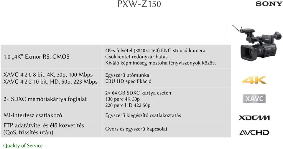 fényviszonyok között XAVC 4:2:0 8 bit, 4K, 30p, 100 Mbps XAVC 4:2:2 10 bit, HD, 50p, 223 Mbps Egyszerű utómunka EBU HD