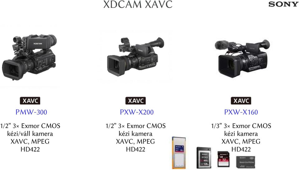 1/2 3 Exmor CMOS kézi kamera XAVC, MPEG
