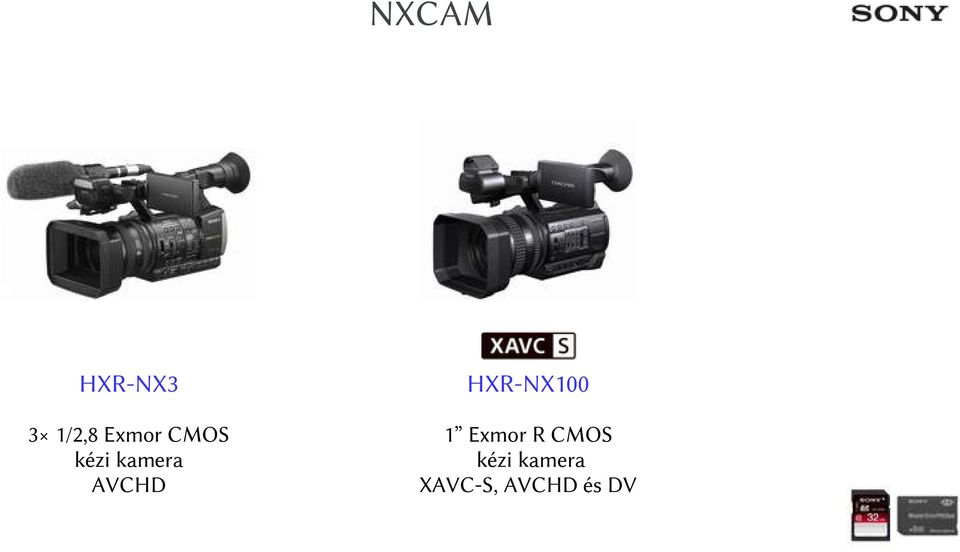 kamera AVCHD 1 Exmor R