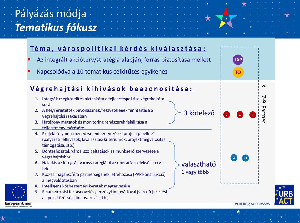 A helyi érintettek bevonásának/részvételének fenntartása a végrehajtási szakaszban 3. Hatékony mutatók és monitoring rendszerek felállítása a teljesítmény mérésére 4.