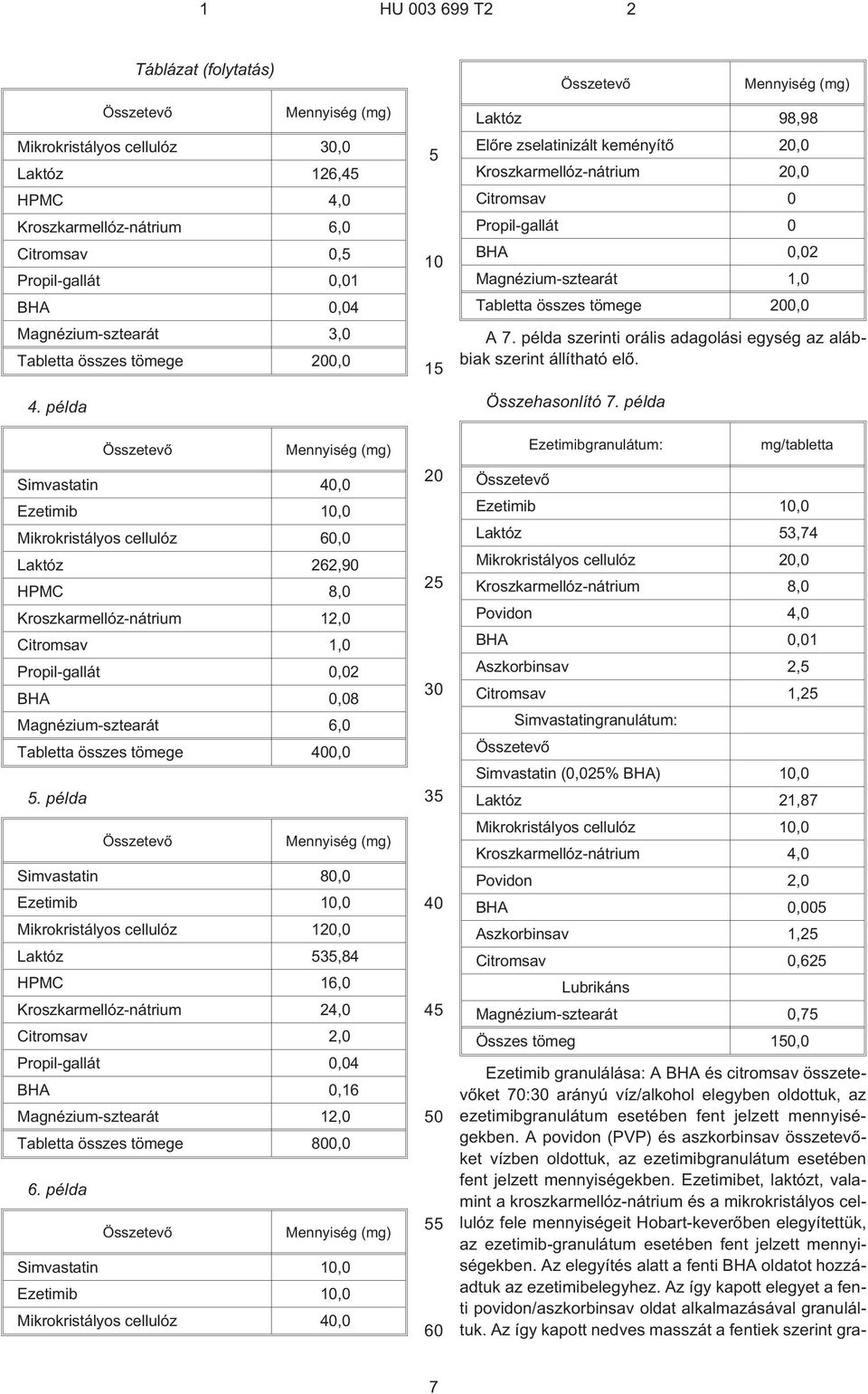 0,0. példa Simvastatin 80,0 Ezetimib,0 Mikrokristályos cellulóz 1,0 Laktóz 3,84 HPMC 16,0 Kroszkarmellóz-nátrium 24,0 Citromsav 2,0 Propil-gallát 0,04 BHA 0,16 Magnézium-sztearát 12,0 Tabletta összes