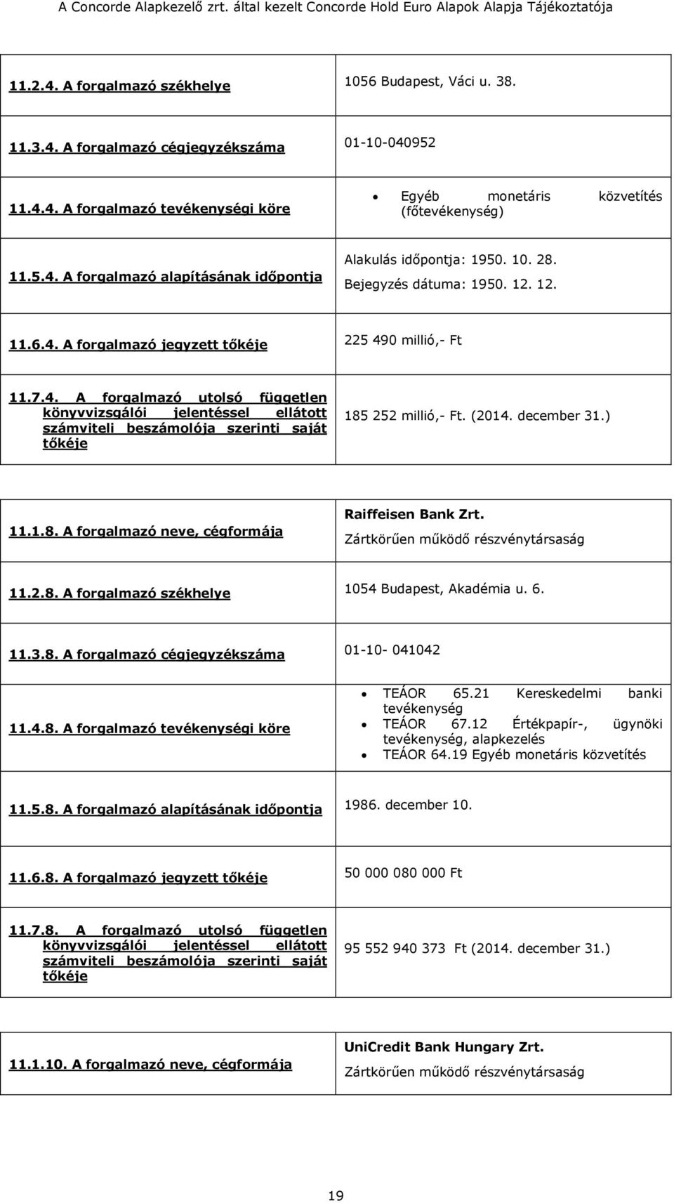 (2014. december 31.) 11.1.8. A forgalmazó neve, cégformája Raiffeisen Bank Zrt. Zártkörűen működő részvénytársaság 11.2.8. A forgalmazó székhelye 1054 Budapest, Akadémia u. 6. 11.3.8. A forgalmazó cégjegyzékszáma 01-10- 041042 11.