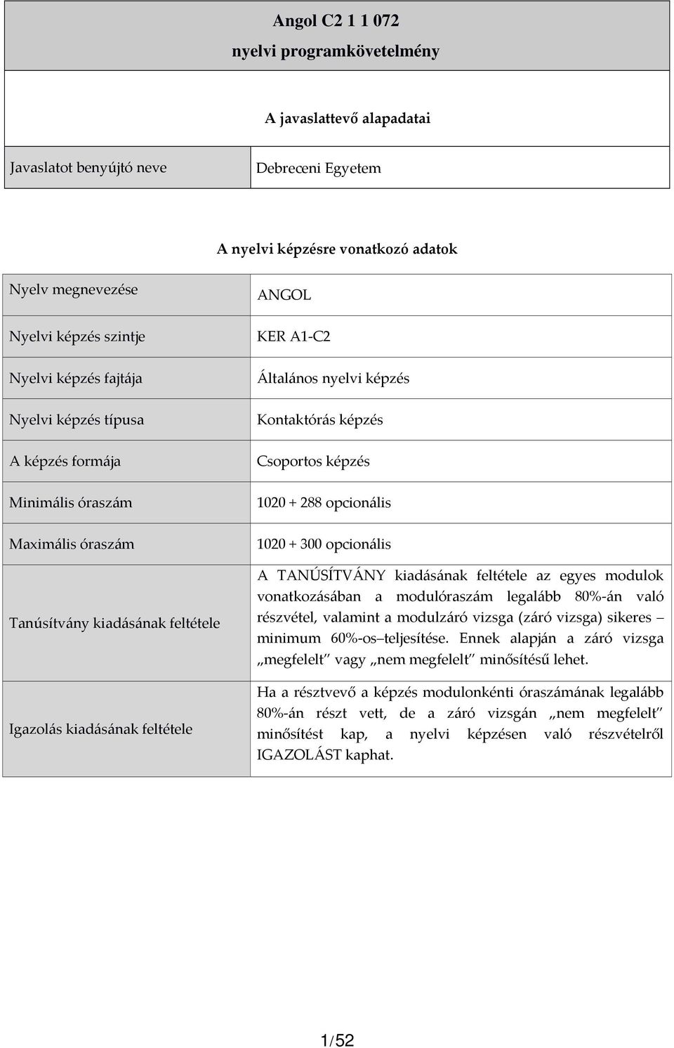 Kontaktórás képzés Csoportos képzés 1020 + 288 opcionális 1020 + 300 opcionális A TANÚSÍTVÁNY kiadásának feltétele az egyes modulok vonatkozásában a modulóraszám legalább 80% án való részvétel,