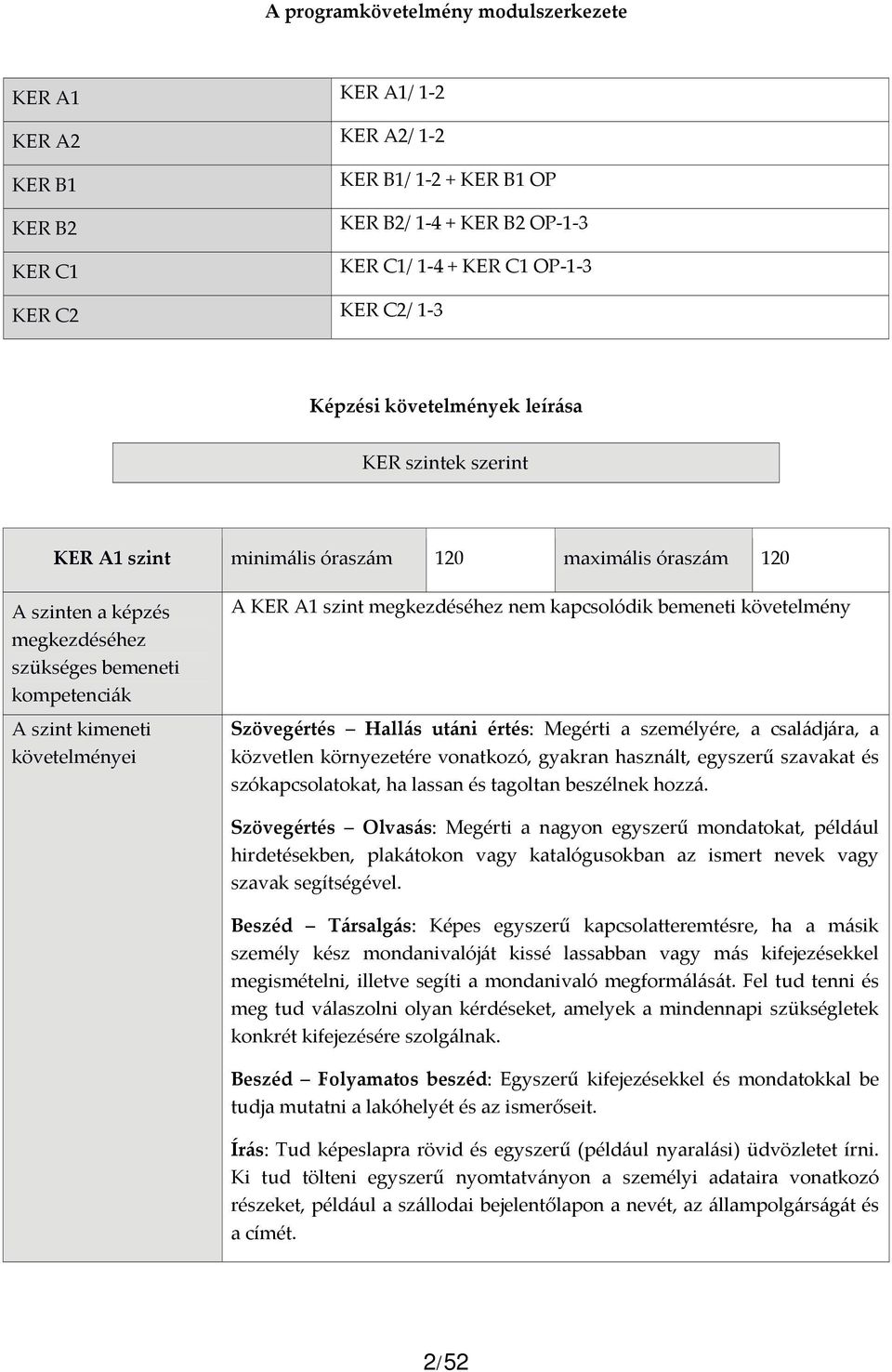 szint megkezdéséhez nem kapcsolódik bemeneti követelmény Szövegértés Hallás utáni értés: Megérti a személyére, a családjára, a közvetlen környezetére vonatkozó, gyakran használt, egyszerű szavakat és